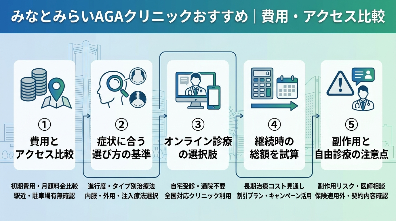 記事の要約
