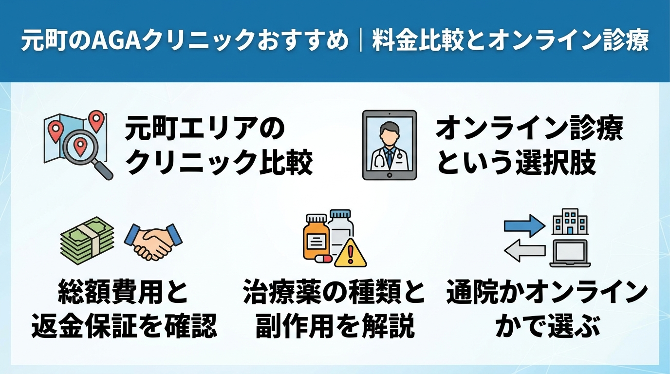 記事の要約