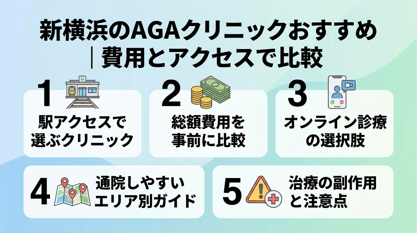 記事の要約