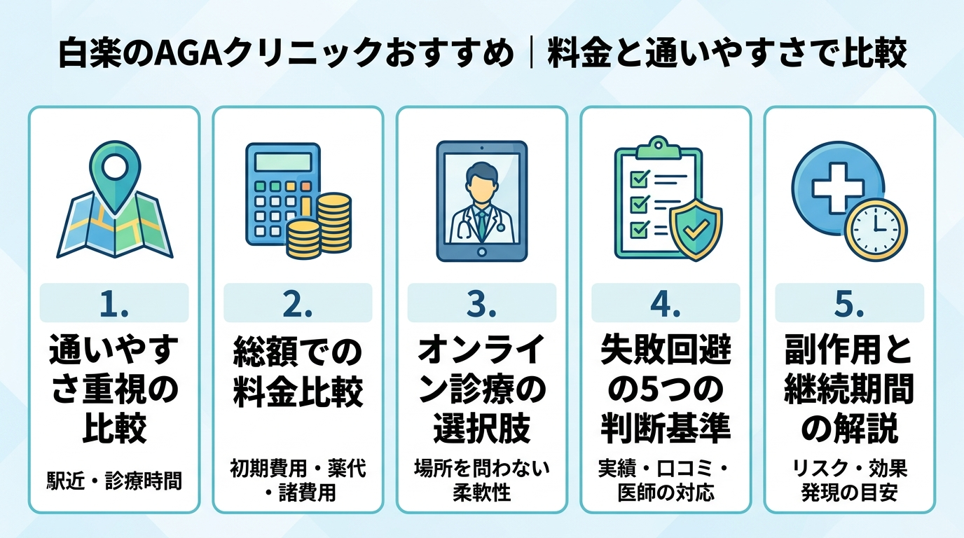 記事の要約