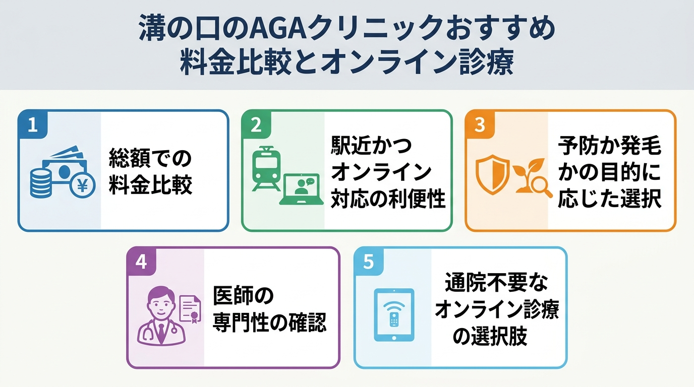 記事の要約