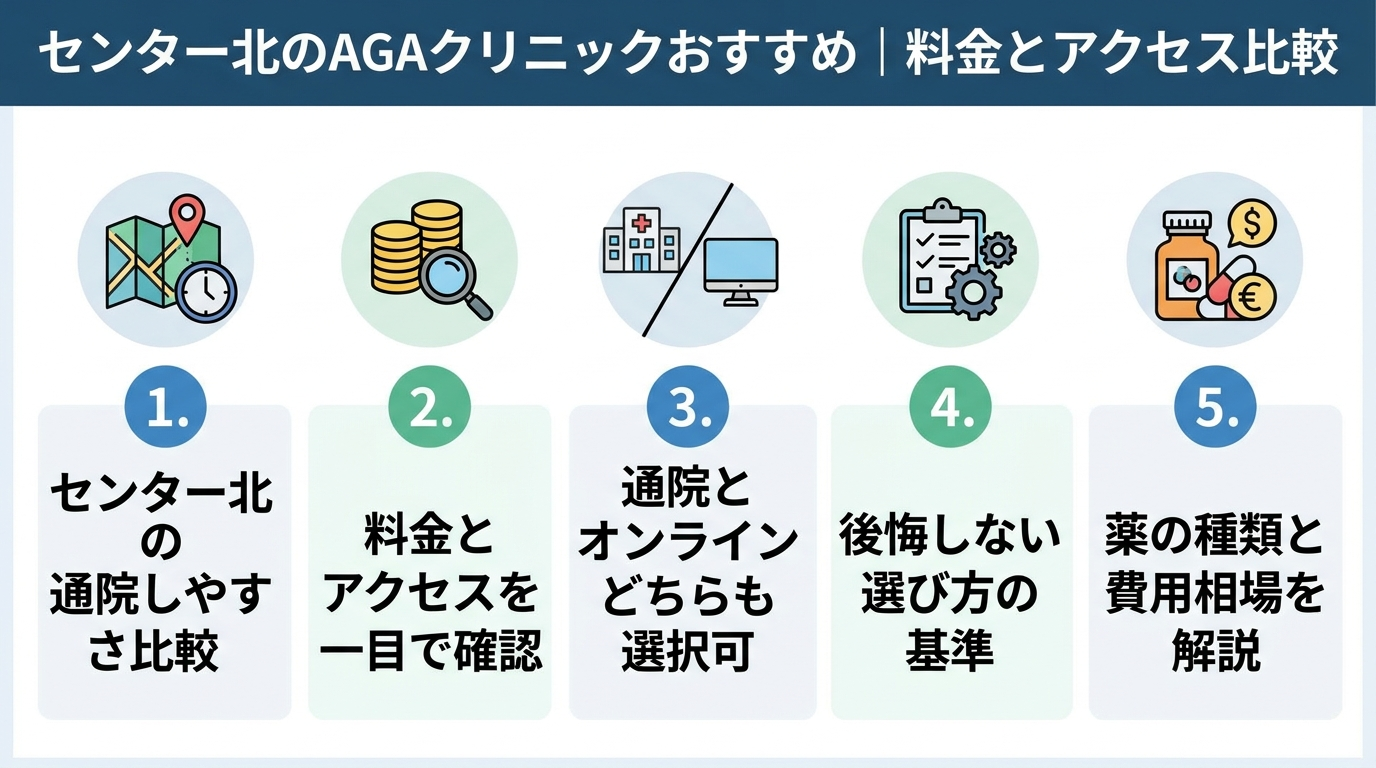 記事の要約