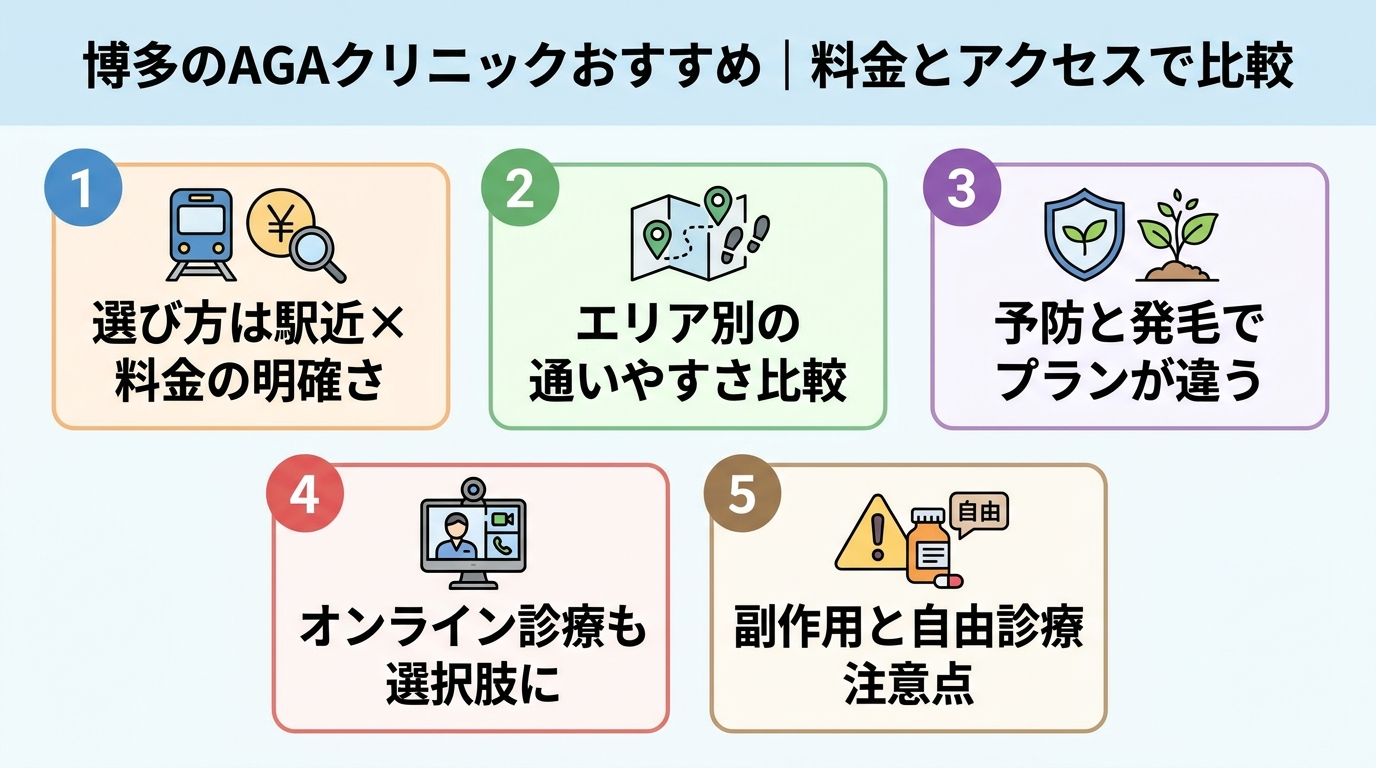 記事の要約