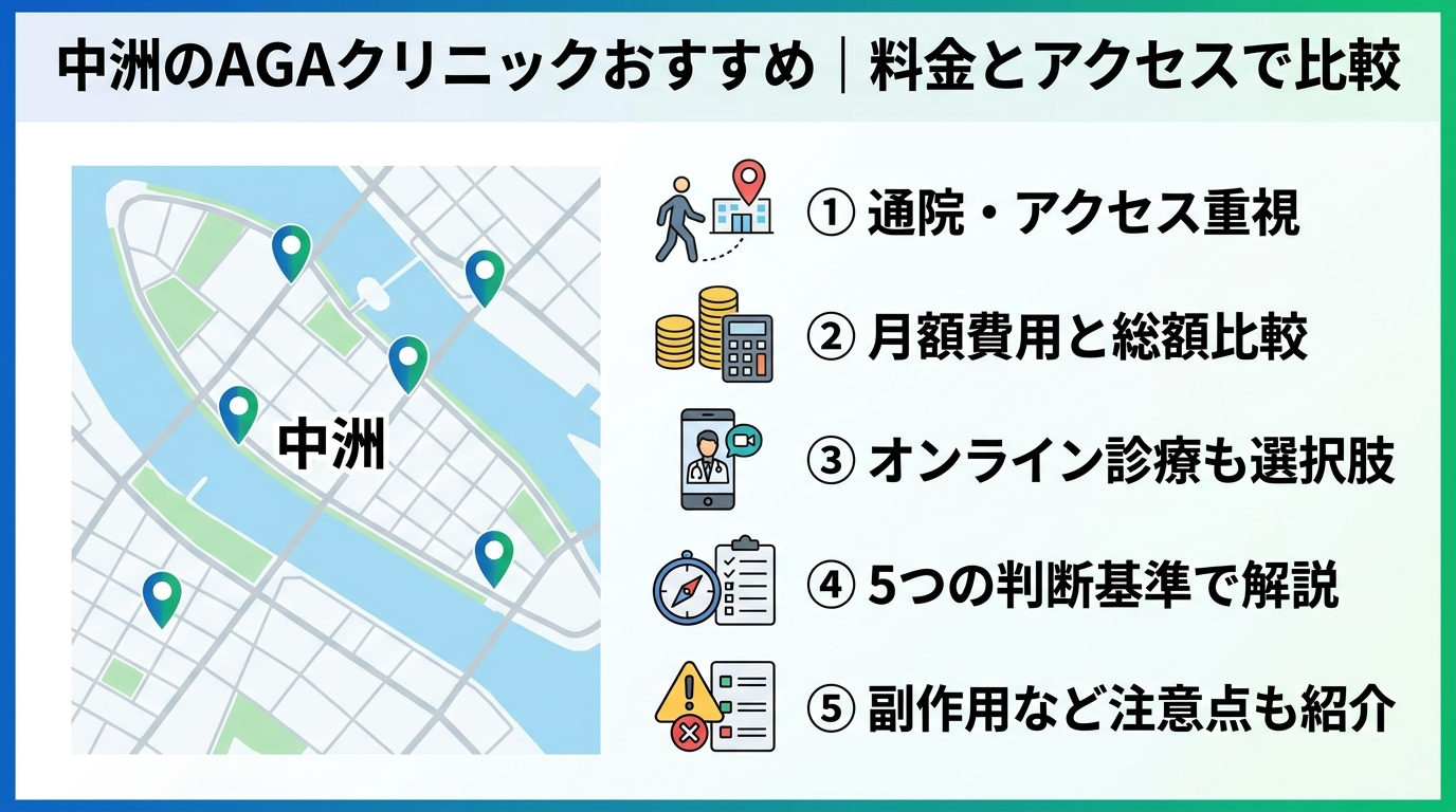記事の要約