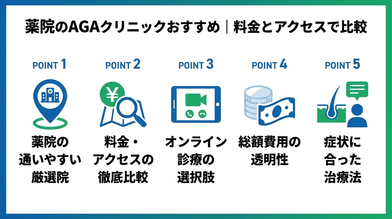記事の要約