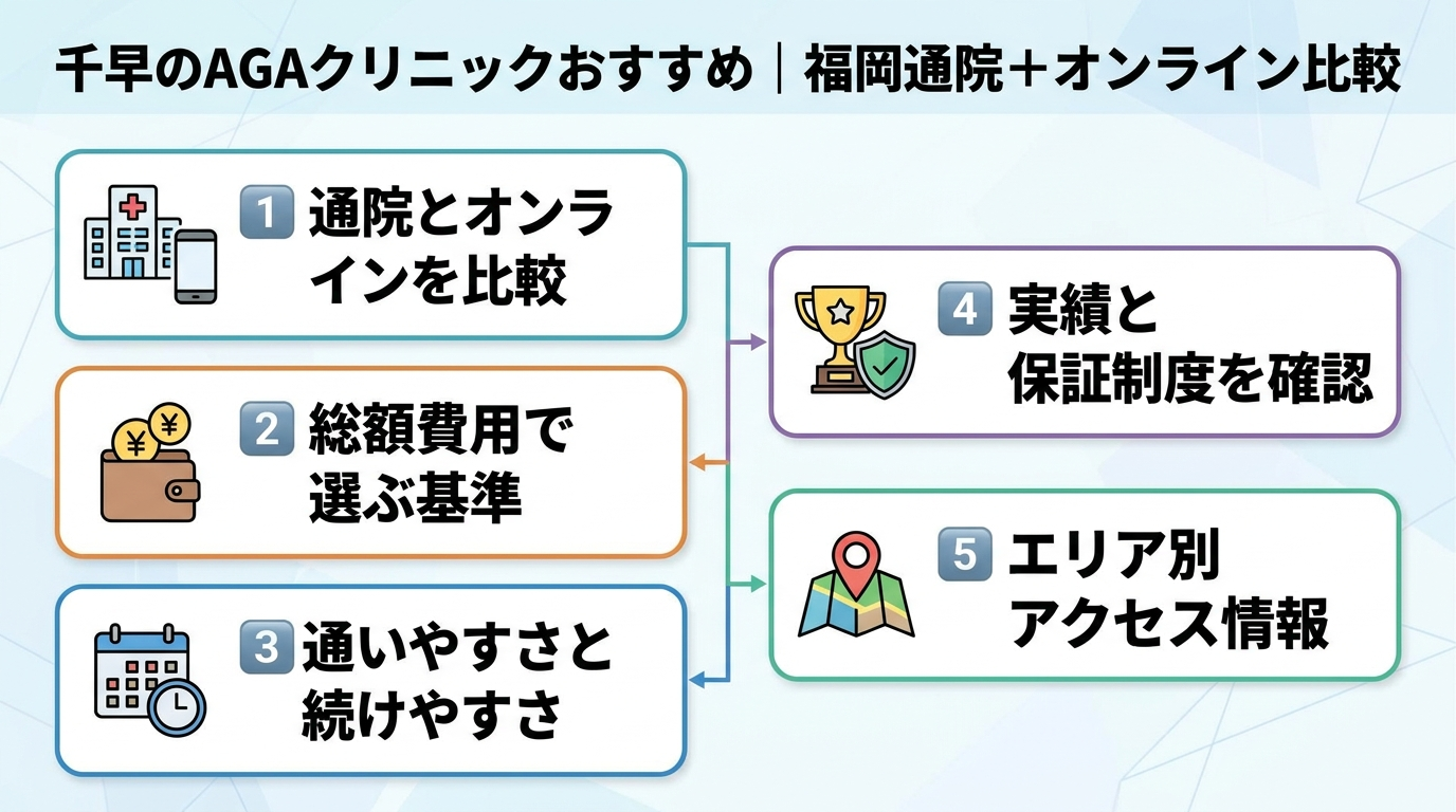 記事の要約