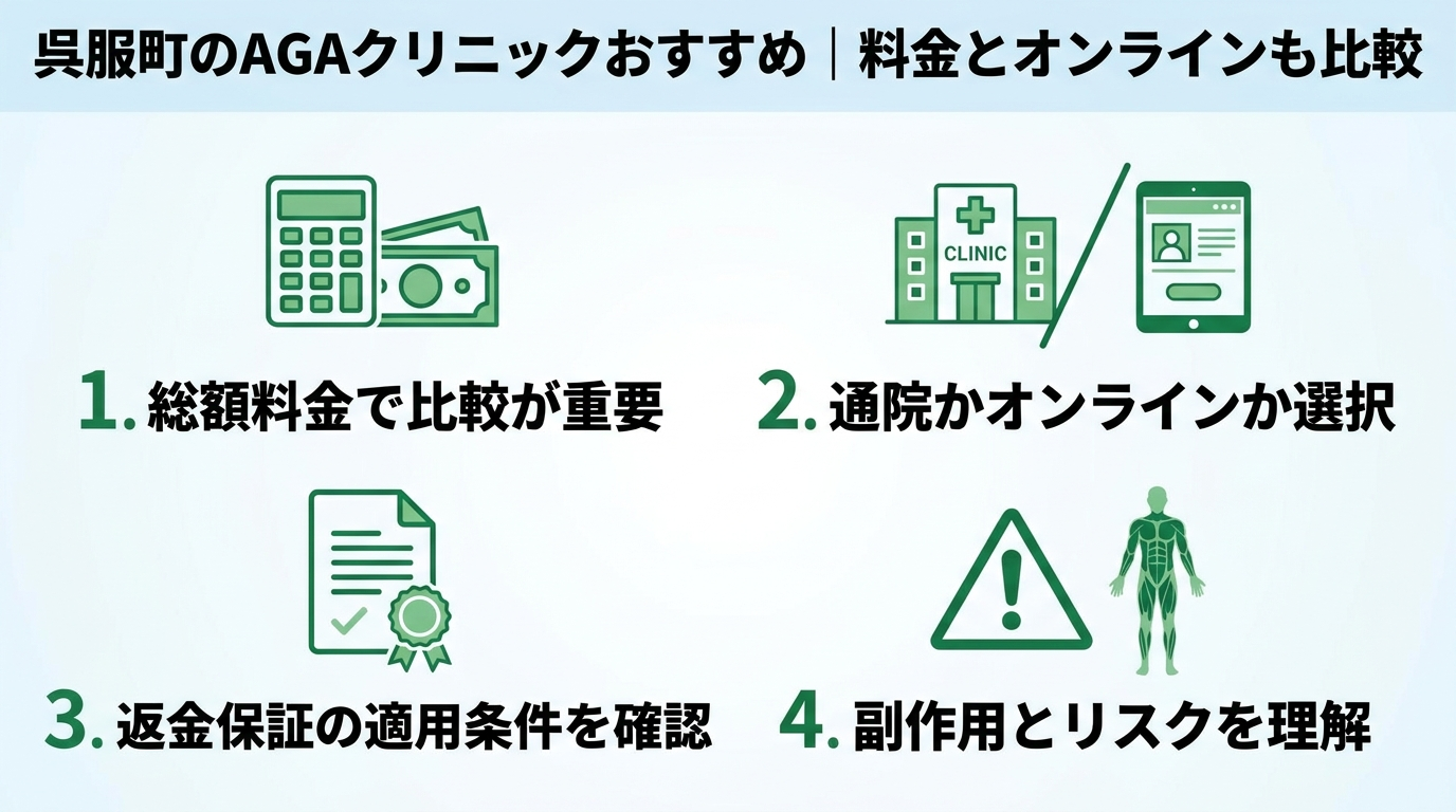 記事の要約