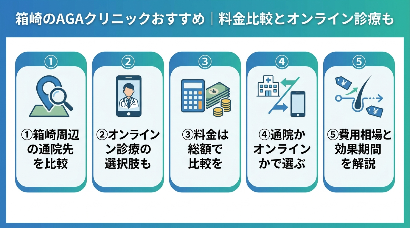 記事の要約
