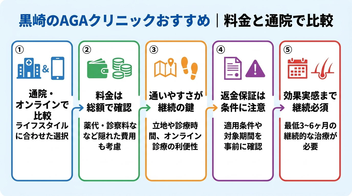 記事の要約