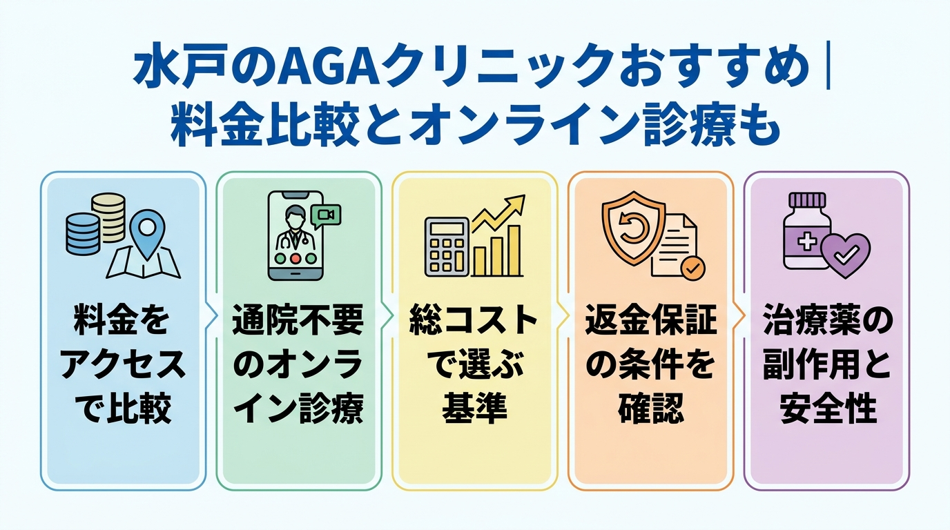 記事の要約