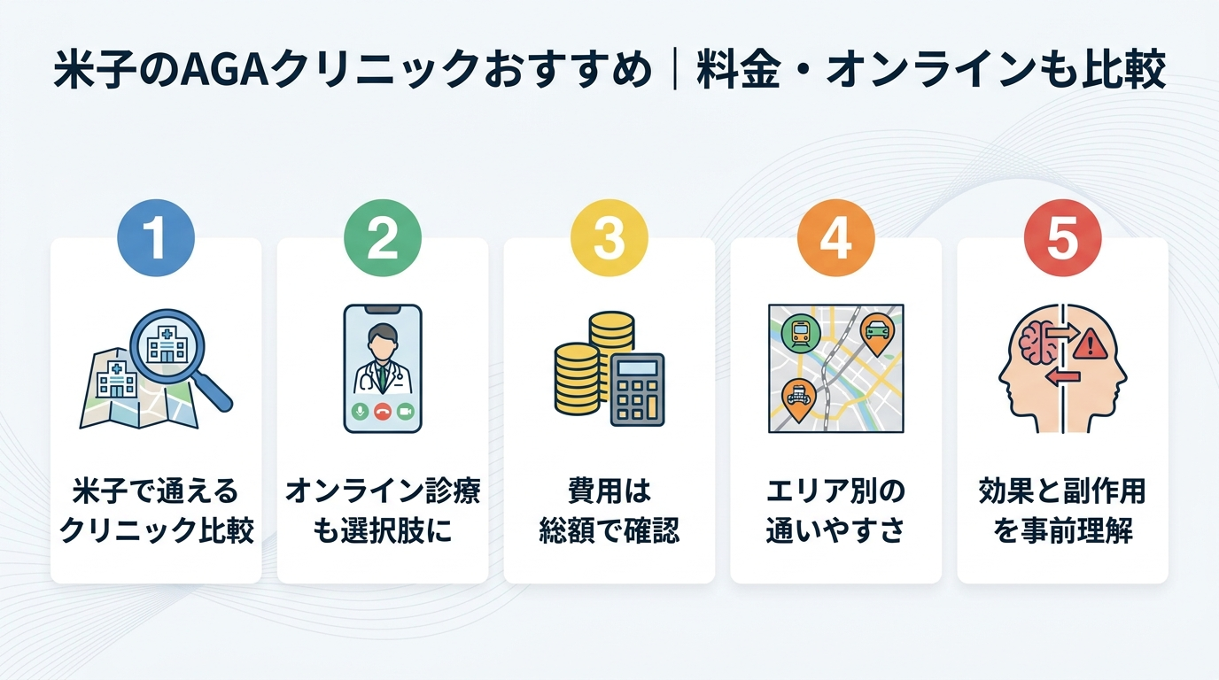 記事の要約