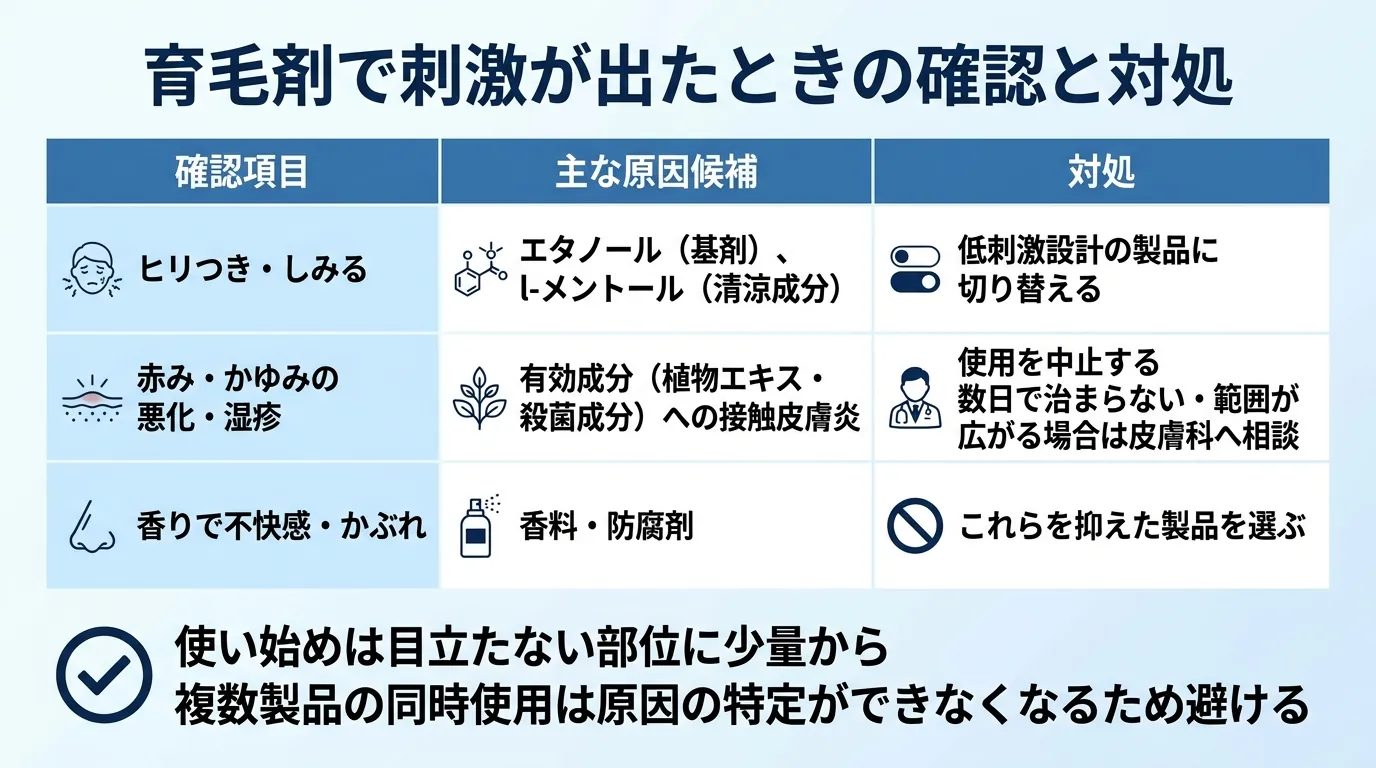 育毛剤で刺激が出たときの確認と対処