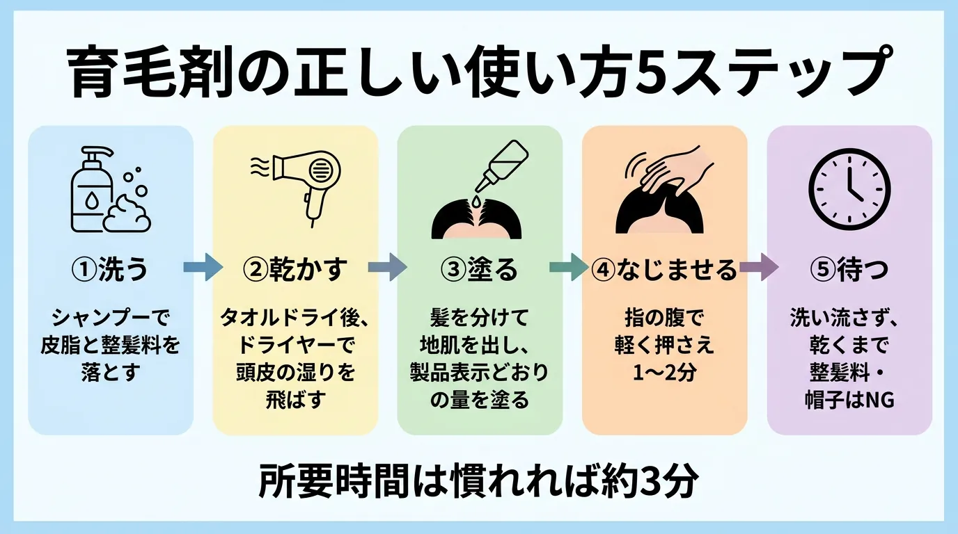 育毛剤の正しい使い方5ステップ