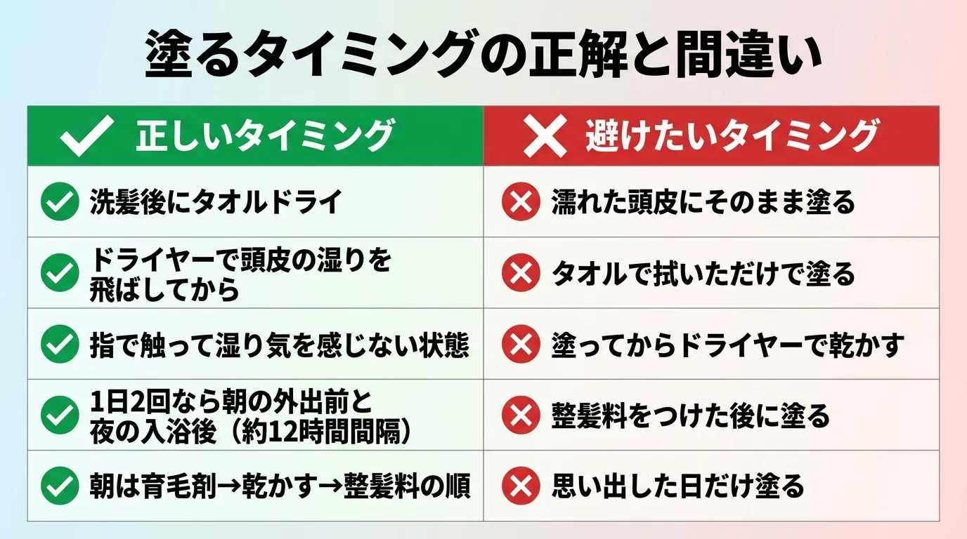 塗るタイミングの正解と間違い