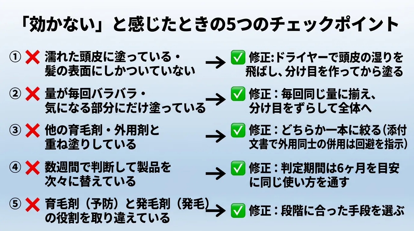 「効かない」と感じたときの5つのチェックポイント