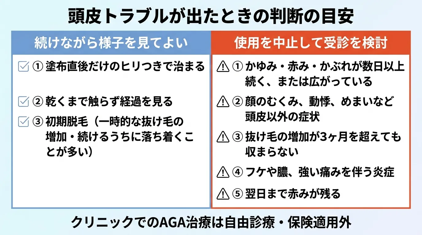 頭皮トラブルが出たときの判断の目安
