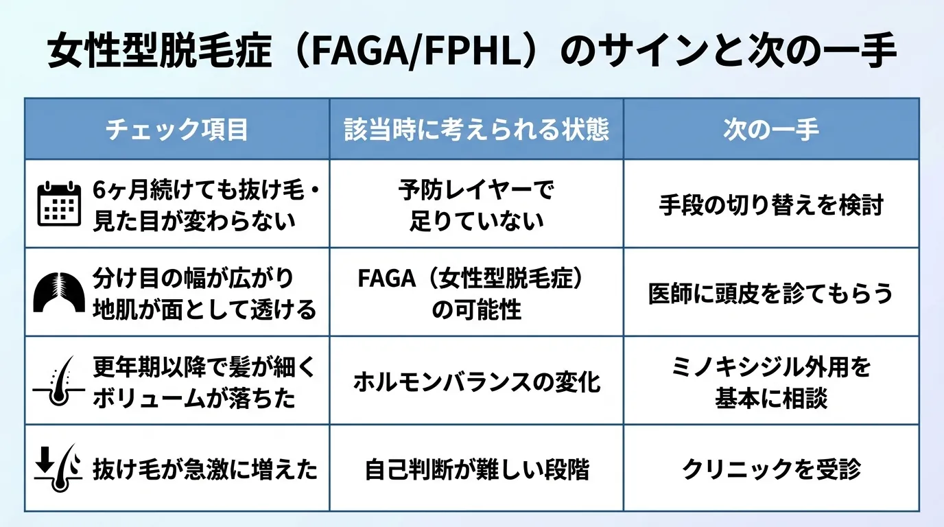 女性型脱毛症(FAGA/FPHL)のサインと次の一手