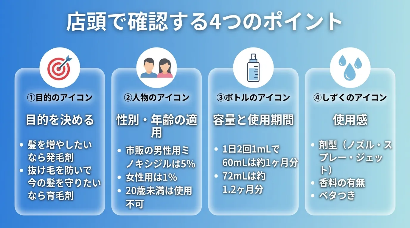 店頭で確認する4つのポイント