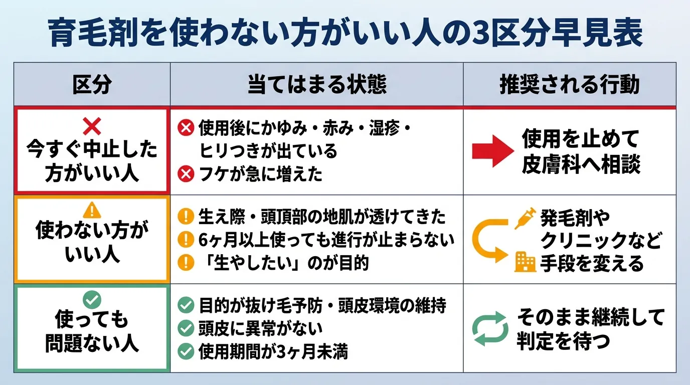 育毛剤を使わない方がいい人の3区分早見表