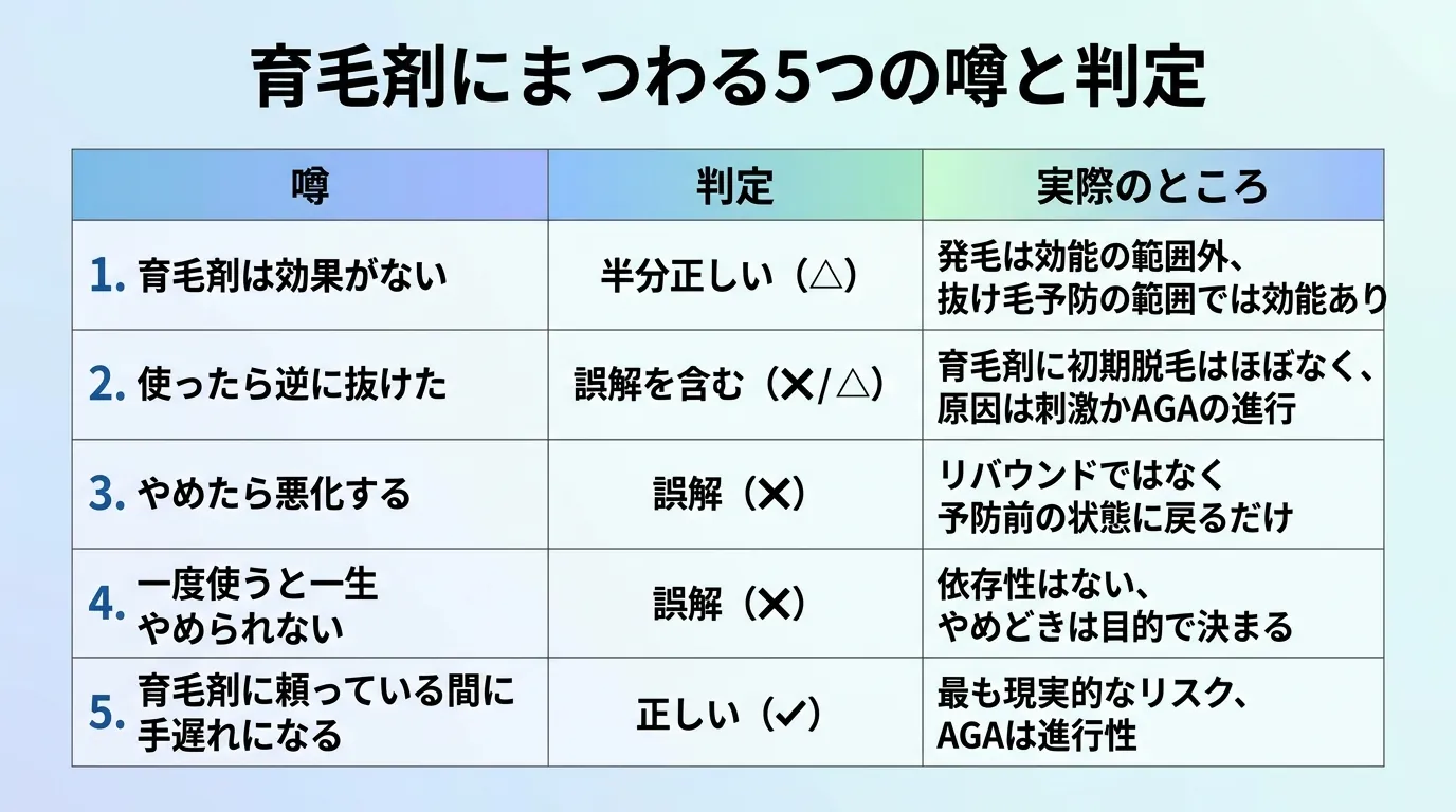 育毛剤にまつわる5つの噂と判定