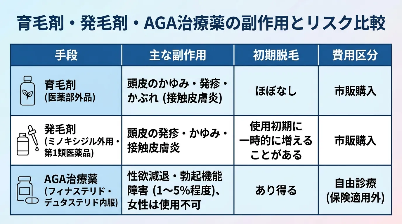 育毛剤・発毛剤・AGA治療薬の副作用とリスク比較