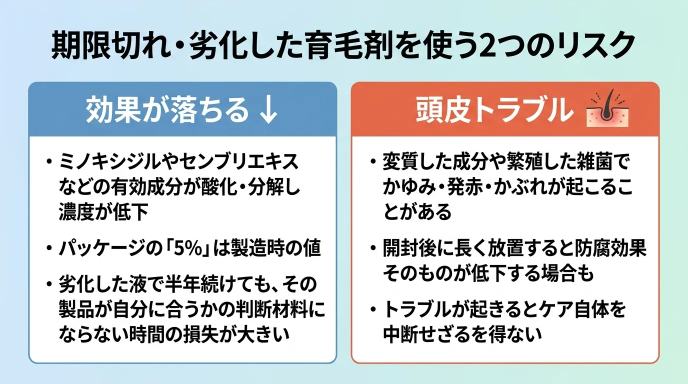 期限切れ・劣化した育毛剤を使う2つのリスク