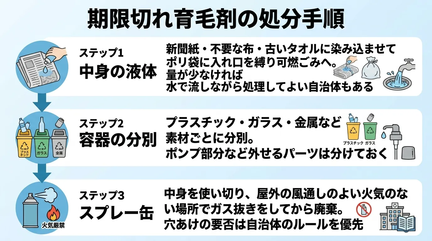 期限切れ育毛剤の処分手順
