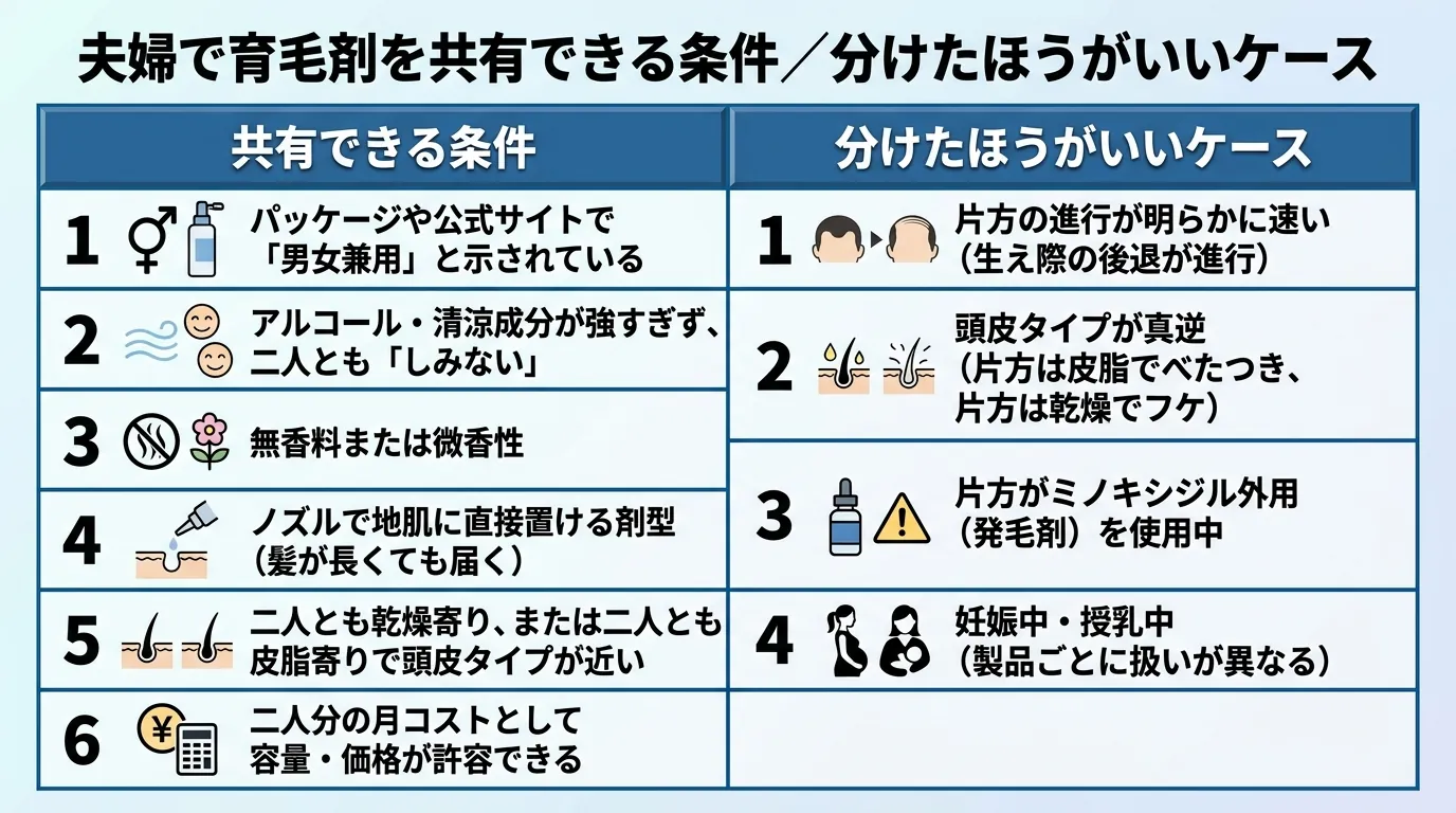 夫婦で育毛剤を共有できる条件/分けたほうがいいケース
