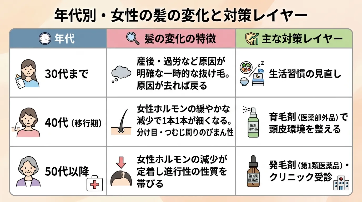 年代別・女性の髪の変化と対策レイヤー