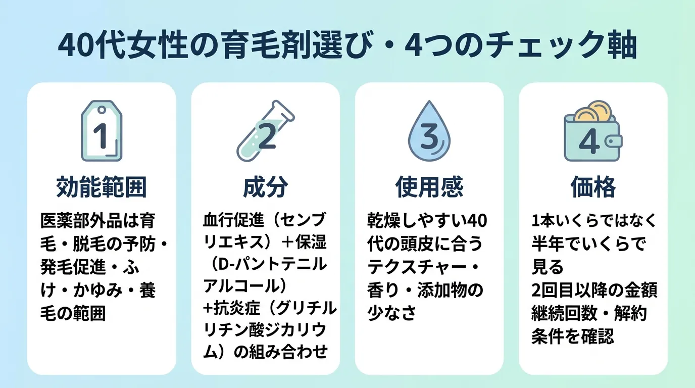 40代女性の育毛剤選び・4つのチェック軸