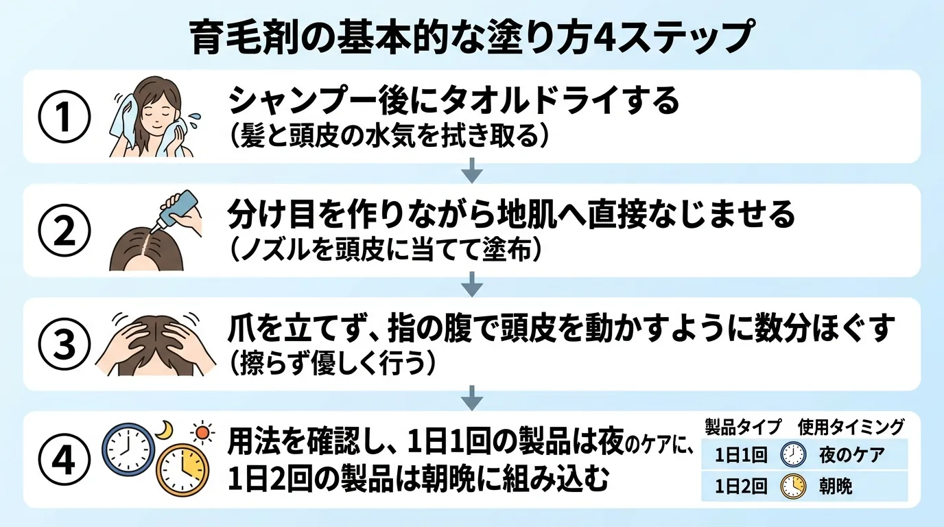 育毛剤の基本的な塗り方4ステップ