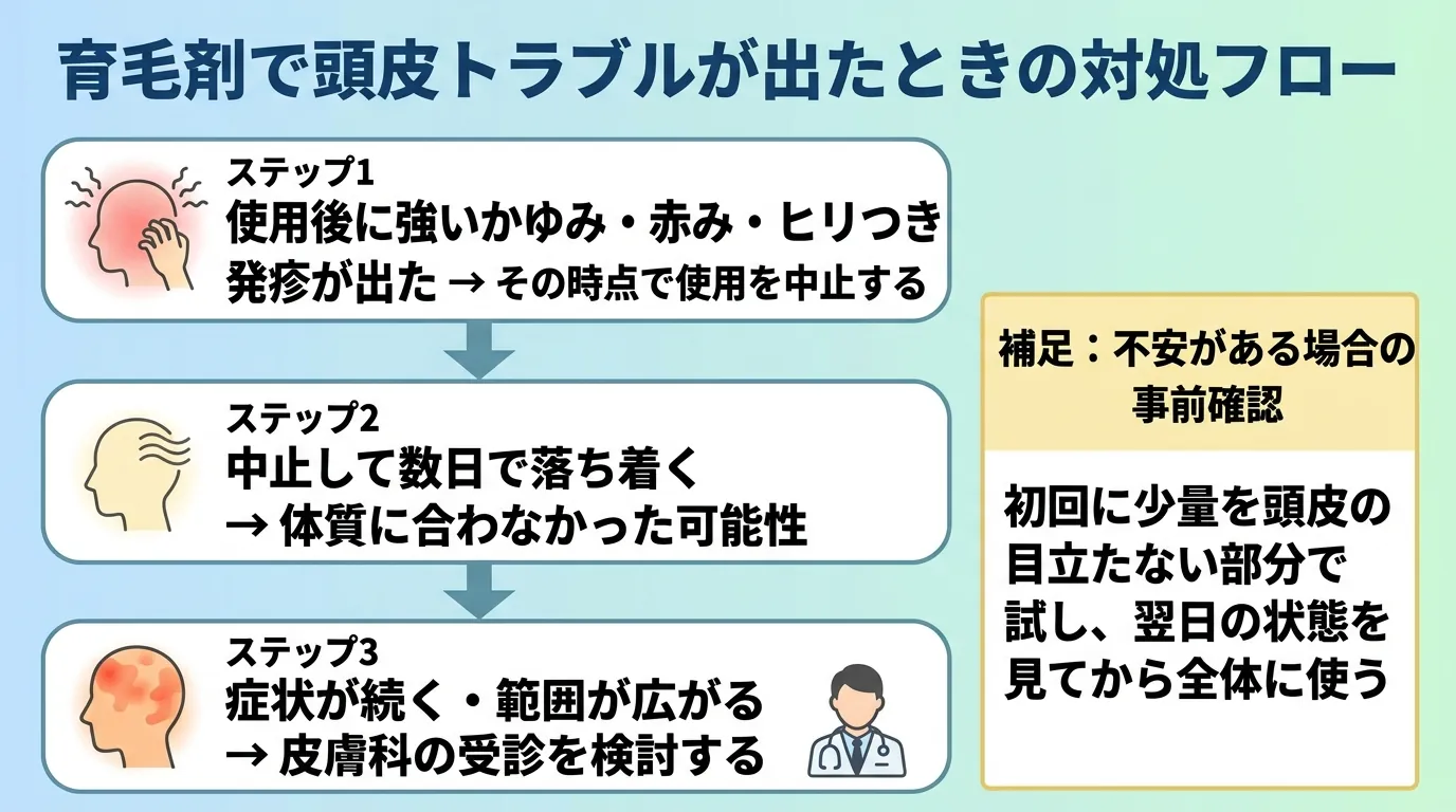 育毛剤で頭皮トラブルが出たときの対処フロー