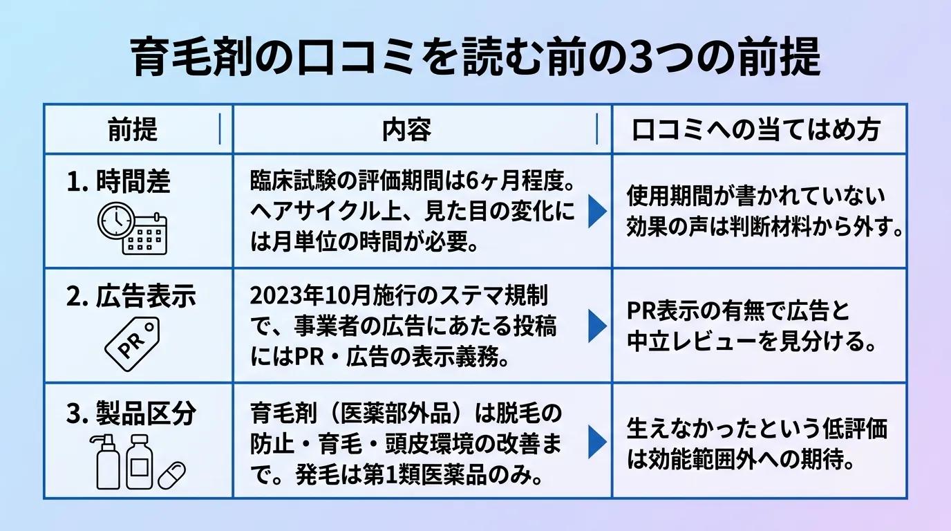 育毛剤の口コミを読む前の3つの前提