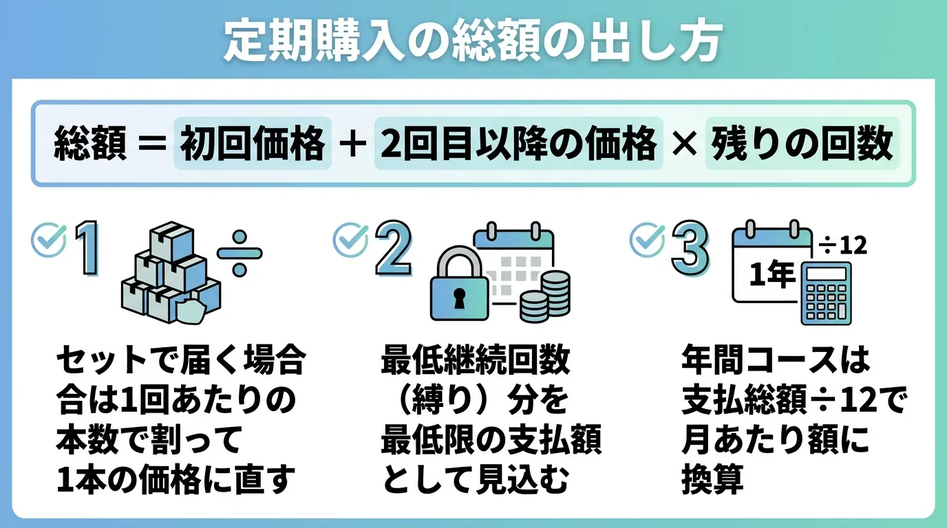 定期購入の総額の出し方