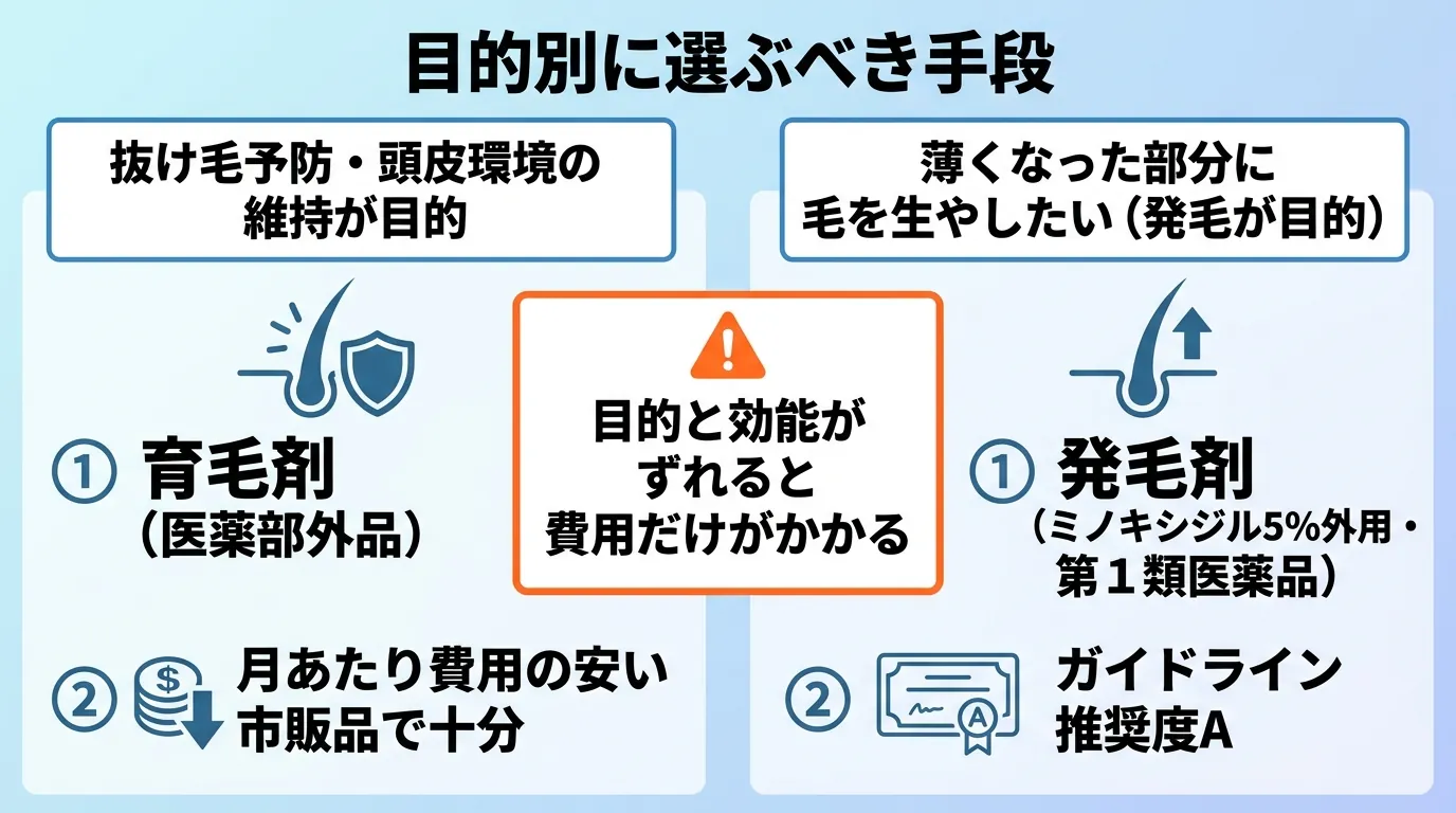 目的別に選ぶべき手段