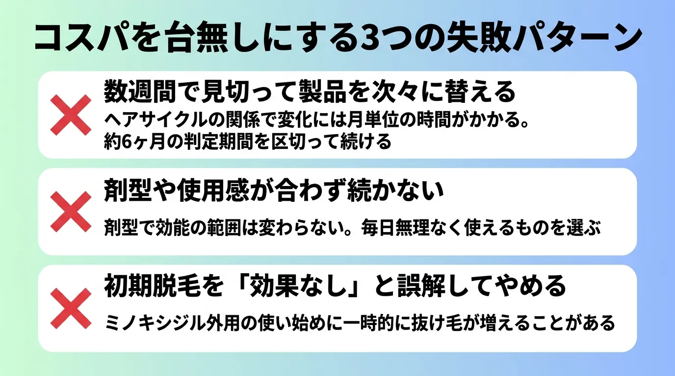 コスパを台無しにする3つの失敗パターン