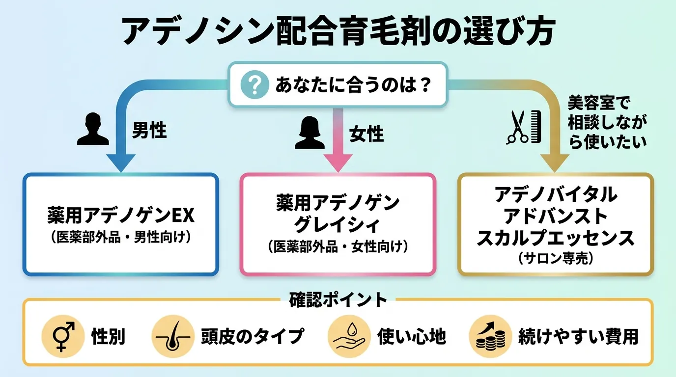 アデノシン配合育毛剤の選び方