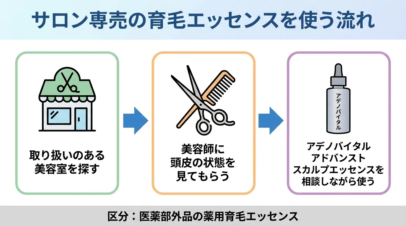 サロン専売の育毛エッセンスを使う流れ