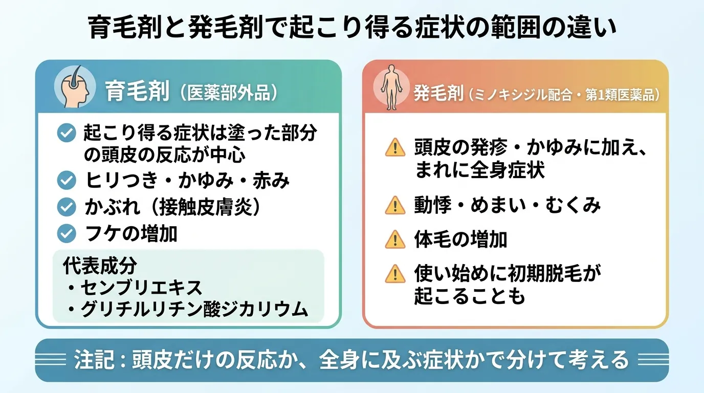 育毛剤と発毛剤で起こり得る症状の範囲の違い