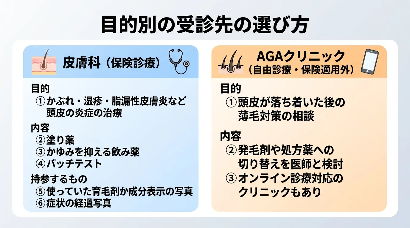 目的別の受診先の選び方