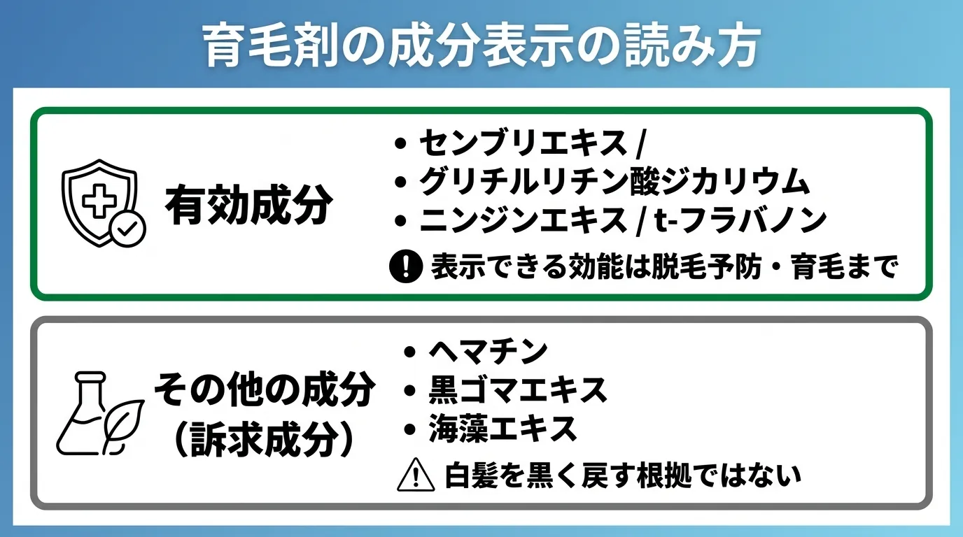 育毛剤の成分表示の読み方