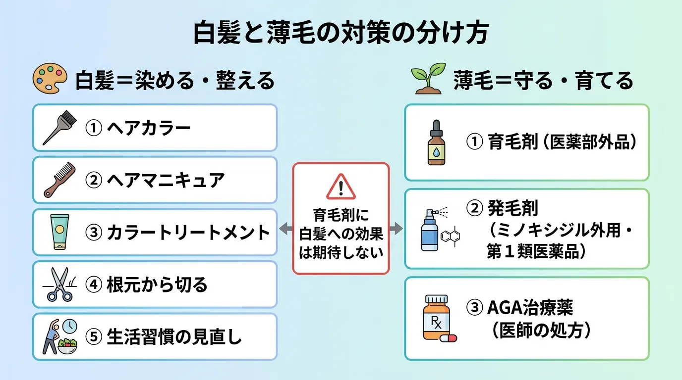 白髪と薄毛の対策の分け方