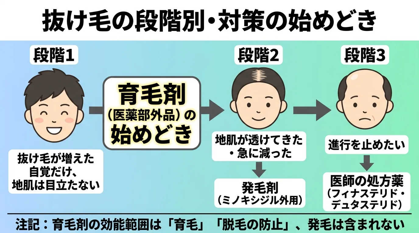 抜け毛の段階別・対策の始めどき