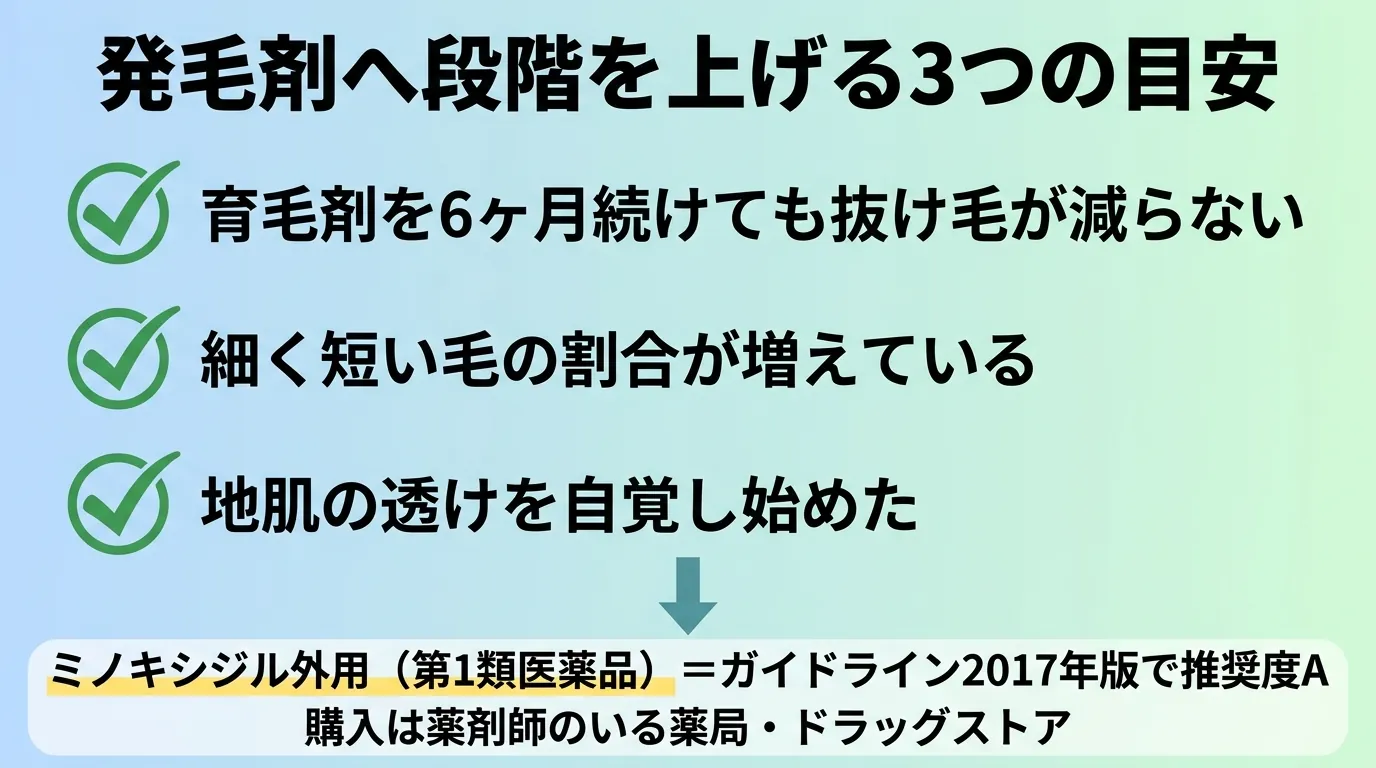 発毛剤へ段階を上げる3つの目安