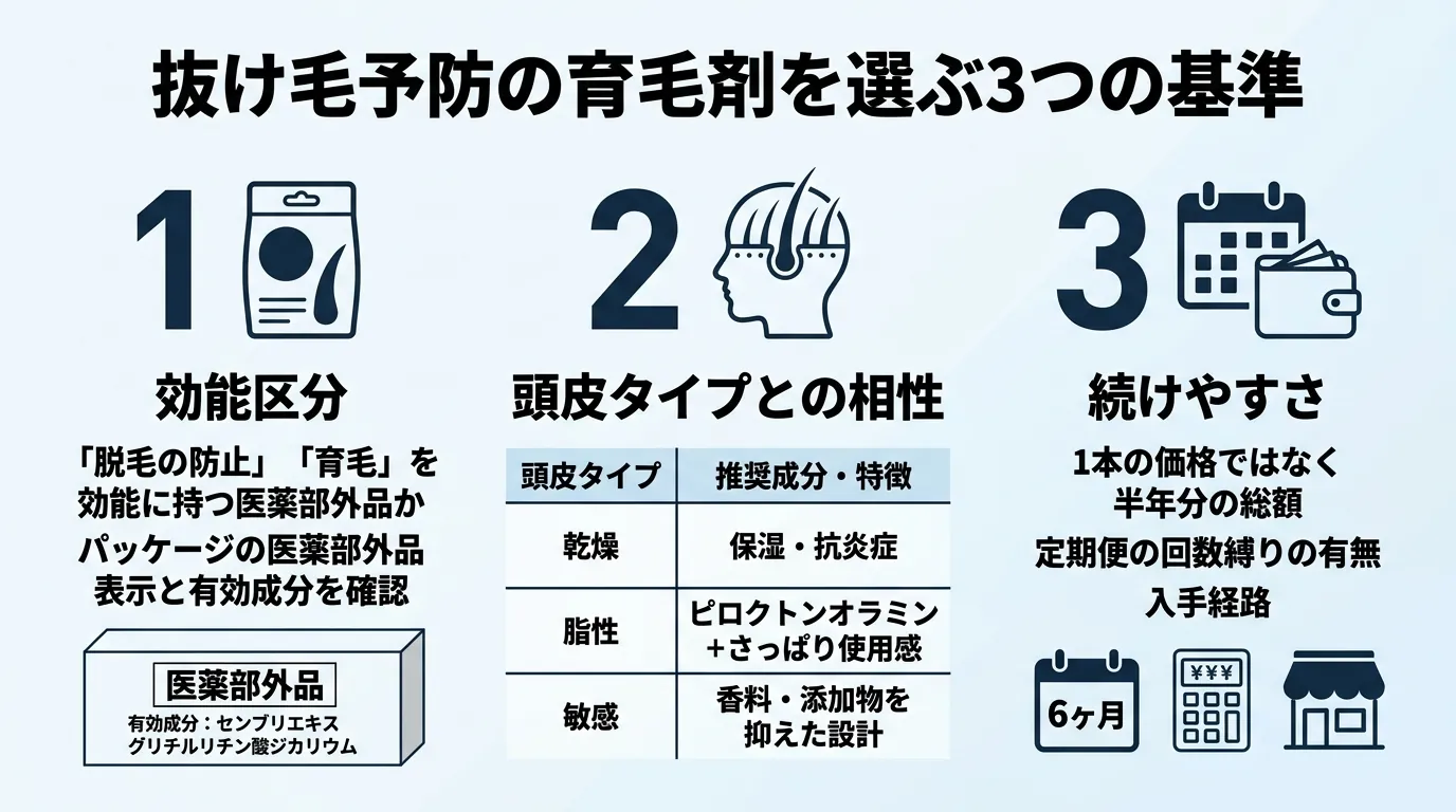 抜け毛予防の育毛剤を選ぶ3つの基準
