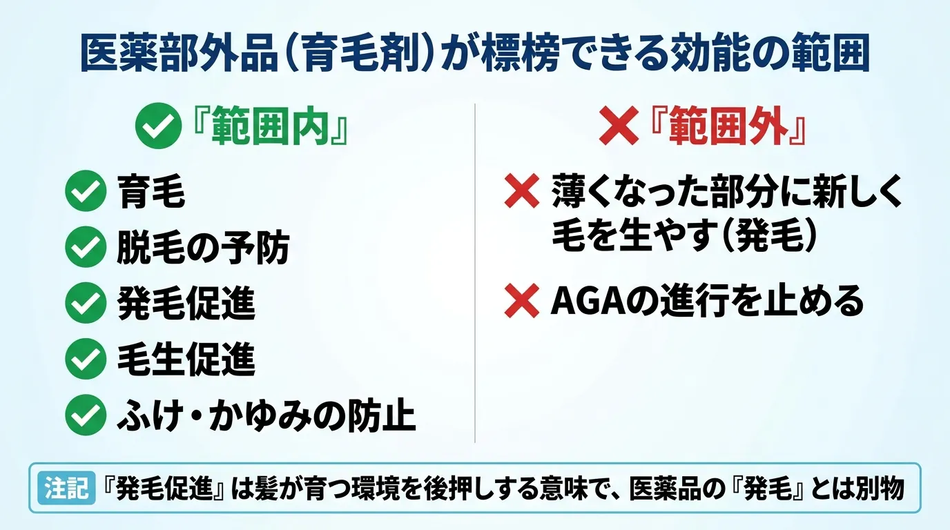 医薬部外品(育毛剤)が標榜できる効能の範囲
