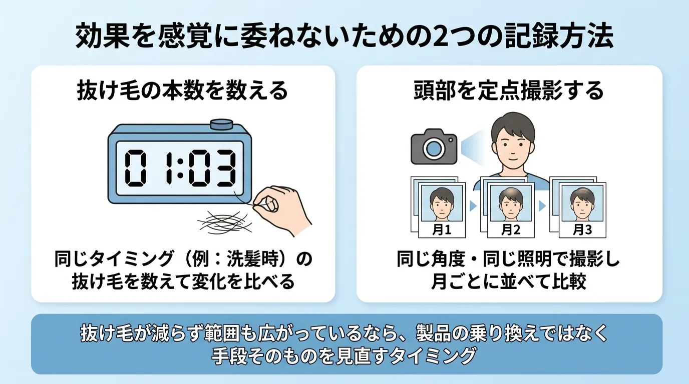 効果を感覚に委ねないための2つの記録方法