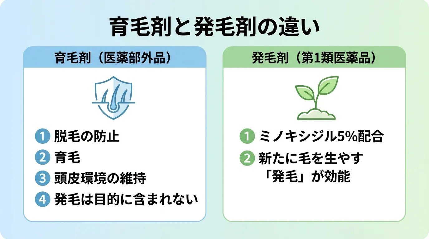 育毛剤と発毛剤の違い