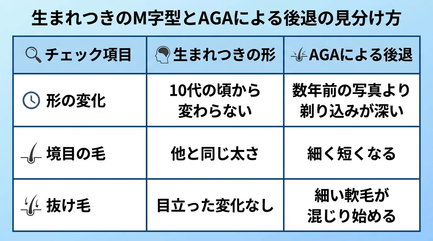 生まれつきのM字型とAGAによる後退の見分け方