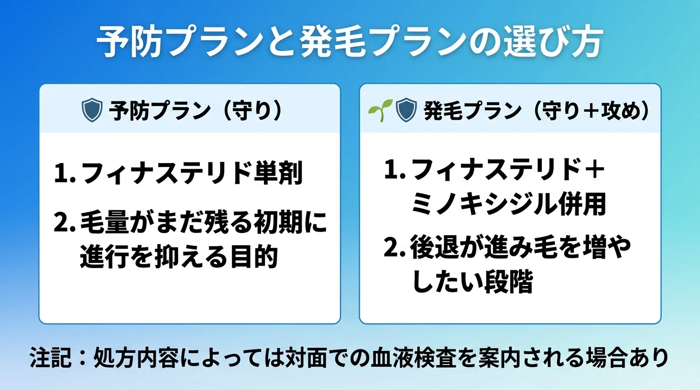 予防プランと発毛プランの選び方